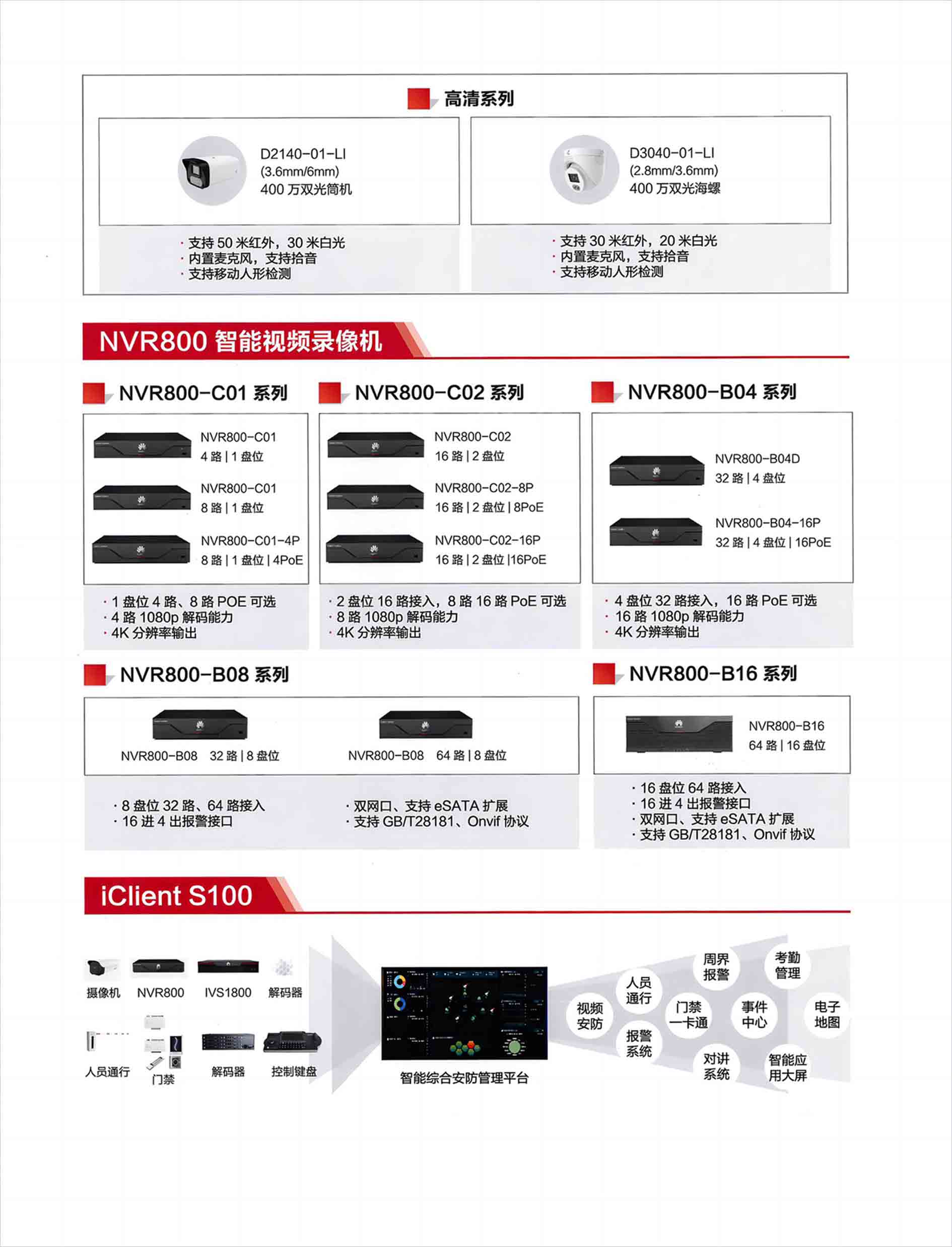 智能安防分銷(xiāo)產(chǎn)品全家福 