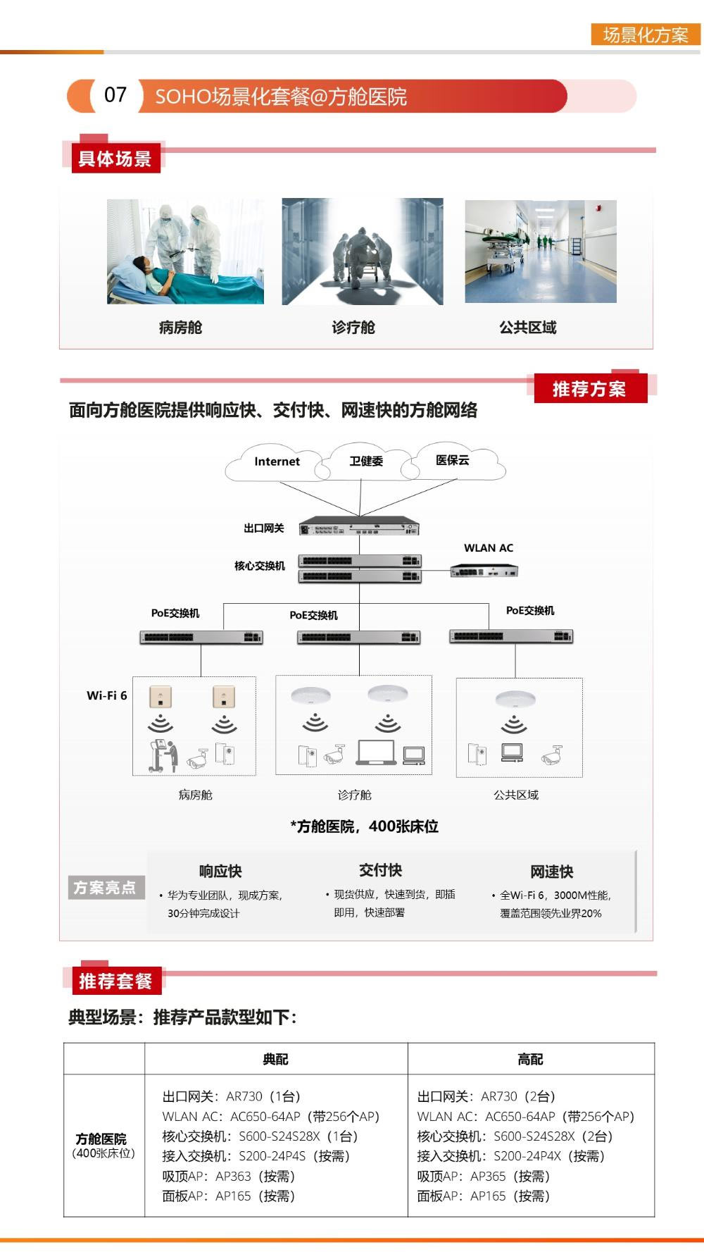 面向方艙醫(yī)院提供響應快、交付快、網(wǎng)速快的方艙網(wǎng)絡(luò)