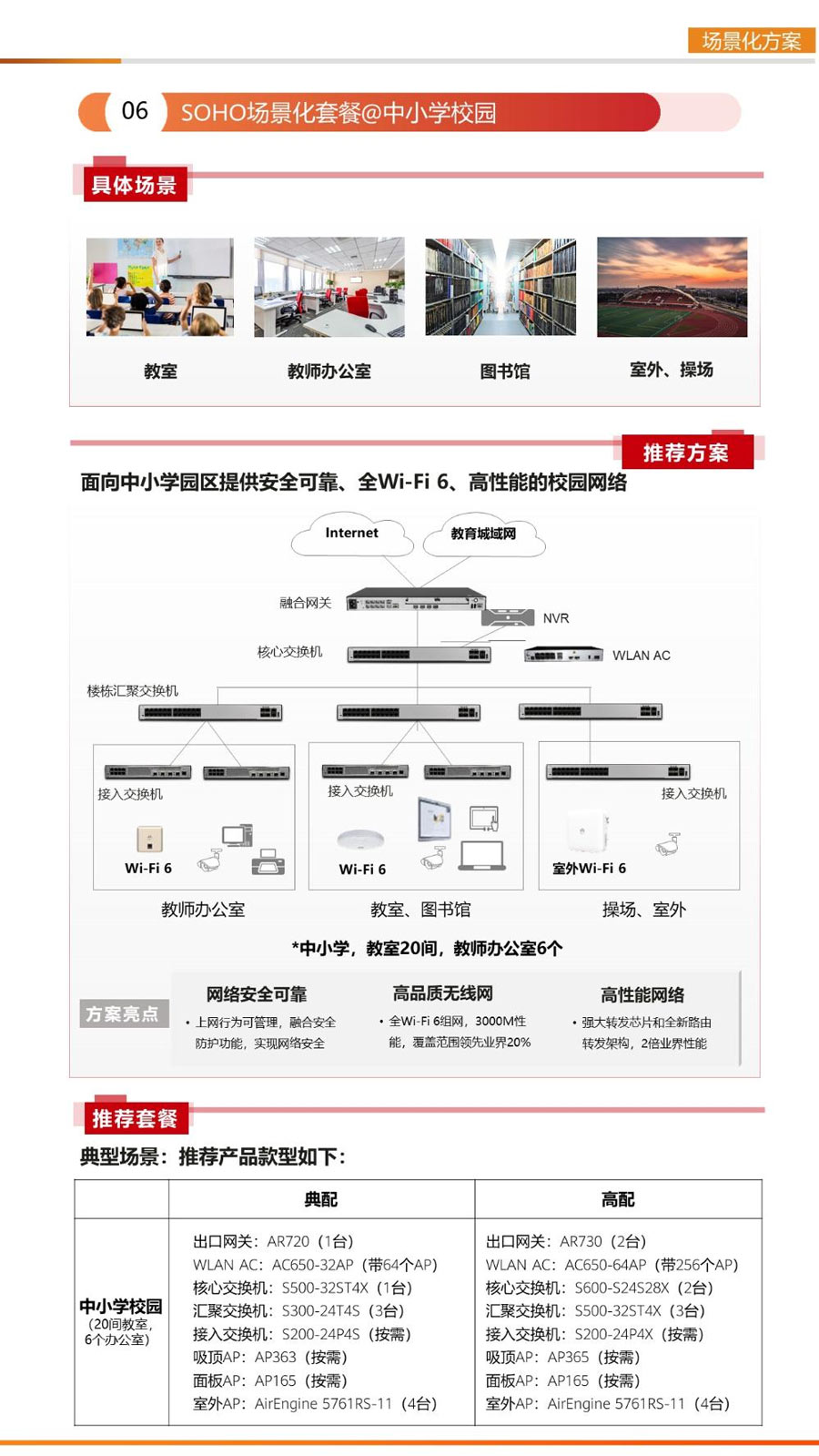 面向中小學園區(qū)提供安全可靠、全Wi-Fi 6、高性能的校園網(wǎng)絡(luò)